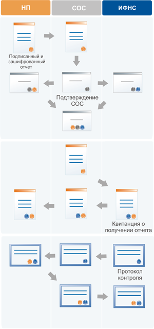 Схема документооборота